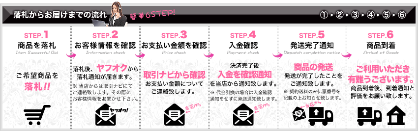 落札からお届けまでの流れ